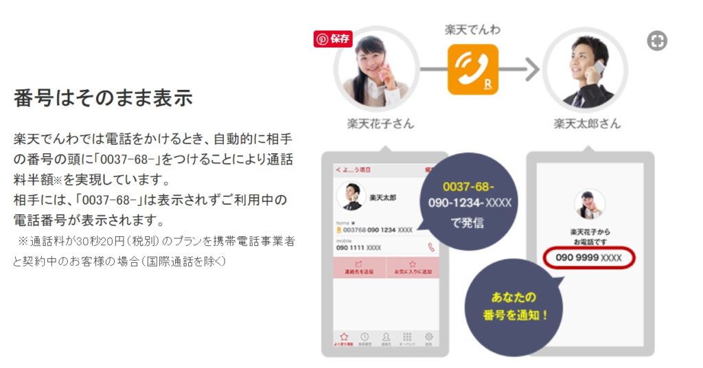 ブログ「モノオス」楽天モバイルで楽天でんわアプリを使うと通話が安くなる仕組みを説明している画像