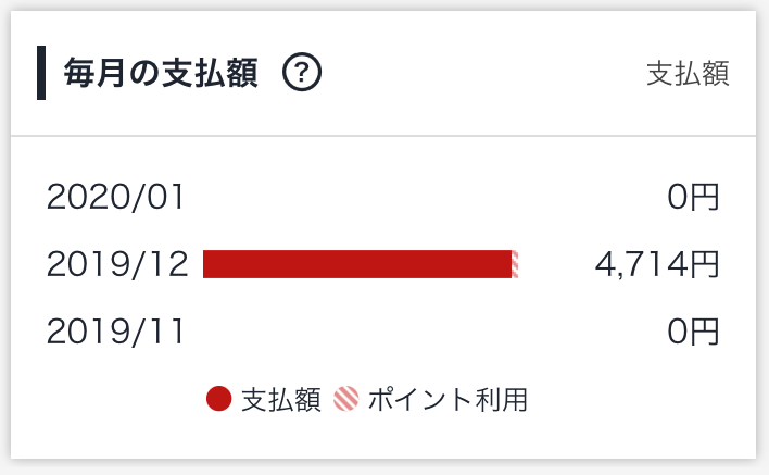 ブログ「モノオス」楽天モバイルに乗り換えた最初の月の支払額