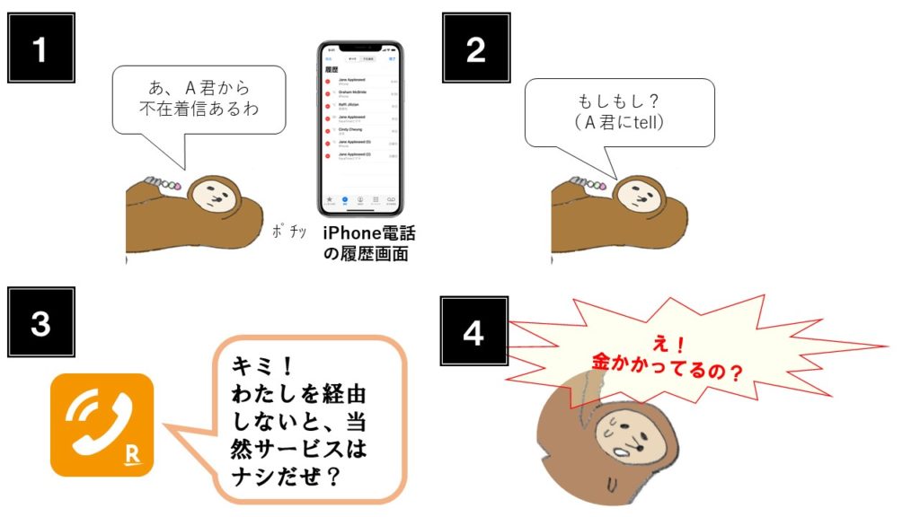 ブログ「モノオス」楽天モバイルで着信履歴から電話して、電話代が有料になるケースを漫画で図解
